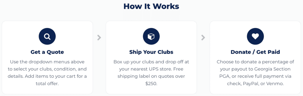 How to sell your golf clubs